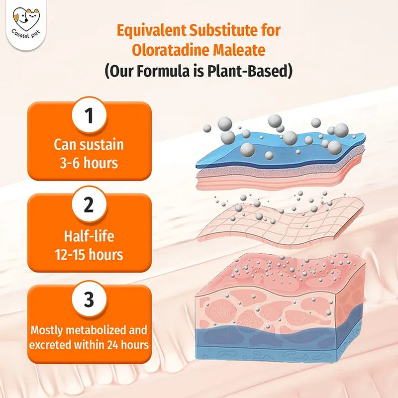 Cassiel Pet plant-based tablet absorption and half-life diagram