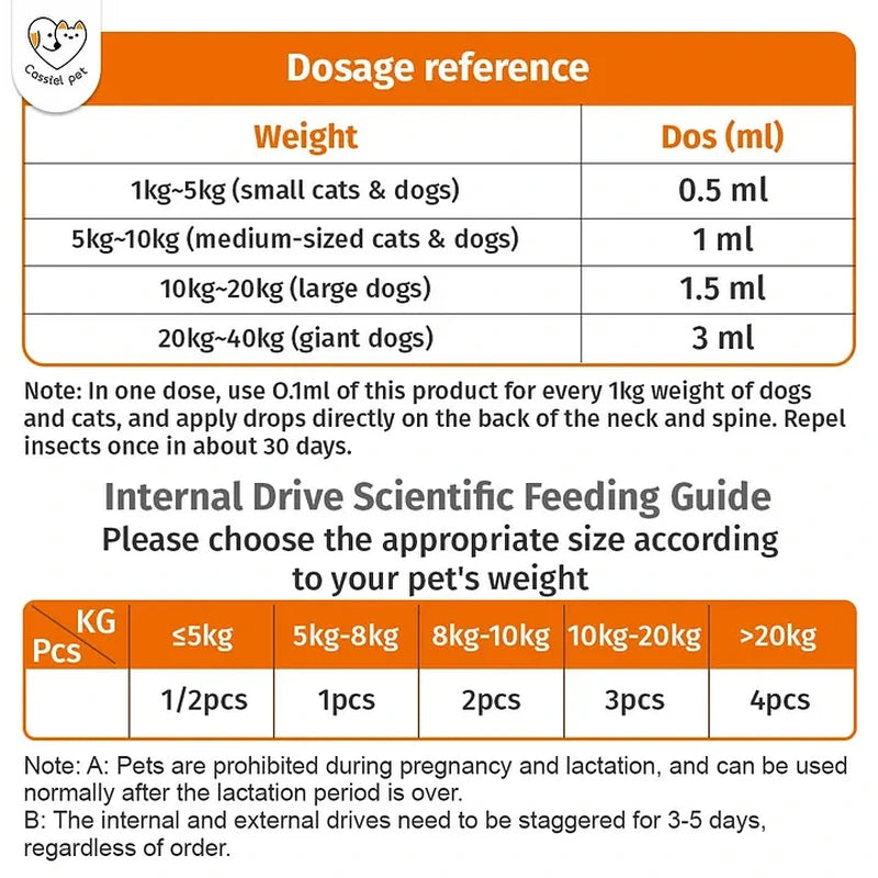 Cassiel Pet weight-based dosage chart for cats and dogs