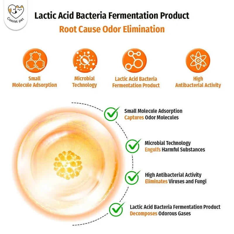 Cassiel Pet lactic acid bacteria fermentation and odor elimination diagram