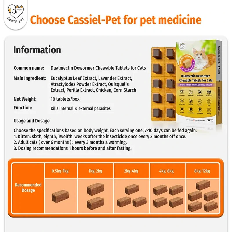 Cassiel Pet ingredients usage and weight-based dosage chart